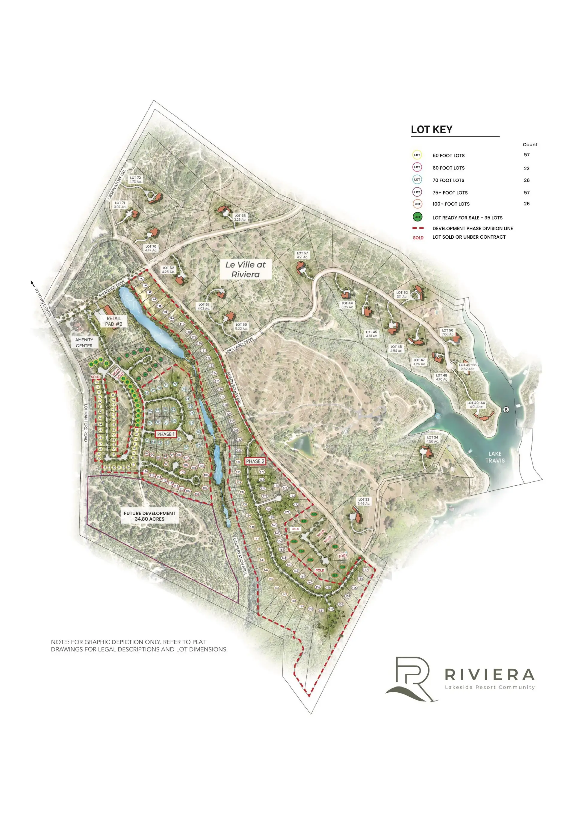 Riviera feature Riviera feature